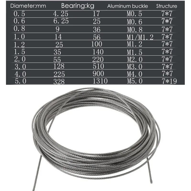Проволока 5 мм масса. Трос 4мм нержавейка на разрыв. Трос нержавейка 2 мм нагрузка на разрыв. Трос стальной 8мм нагрузка. Трос 2мм стальной оцинкованный на разрыв.
