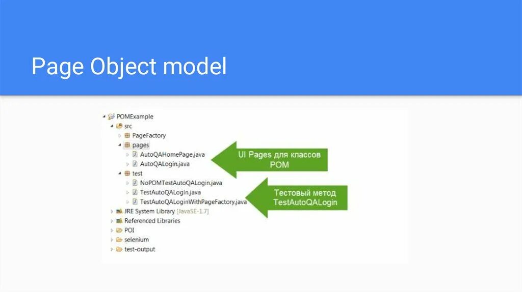 Page object model. Архитектура Page object model. Page object java. Page object pattern. Java page