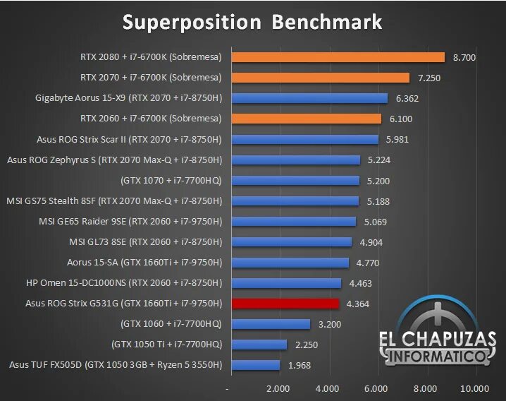 Rtx 3080 fe. Intel i5 12500. I7 12650h rtx 4070. Asus tuf dash f15 fx517zm-as73. Rtx 4070 super.