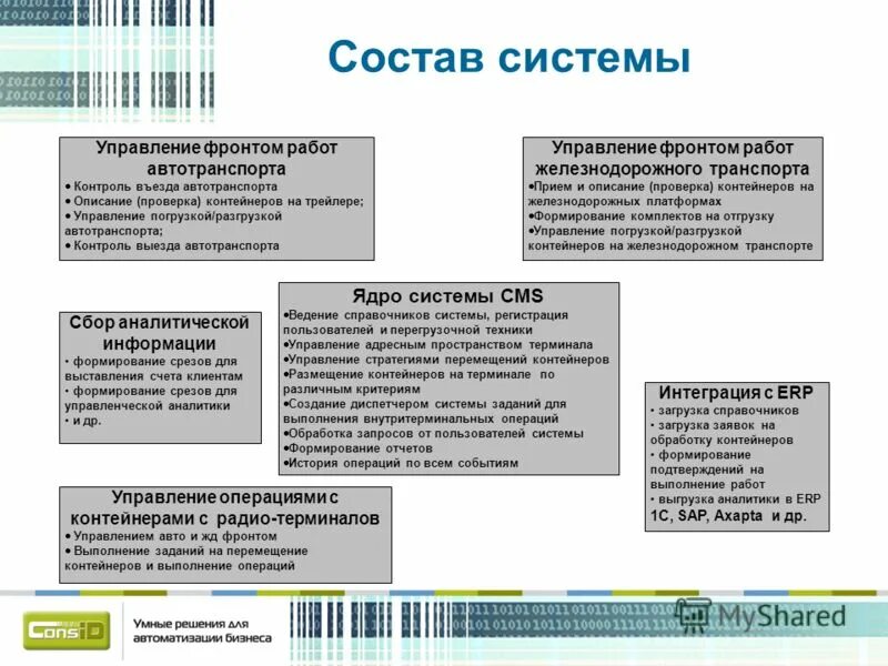 Устройство воспроизведения данных. Функциональное назначение автоматизированной системы. Функциональное назначение техники. Системы функционального назначения. Технические средства обучения примеры.