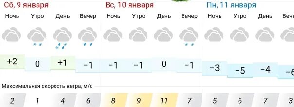 Погода на август Курск 2021 года. Поронайск температура. Погода Волжский на неделю 2021. Погода в русском курского на неделю