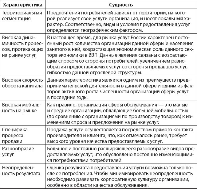 Таблица предприятие сферы услуг предоставляемая услуга - Распиновки.ру