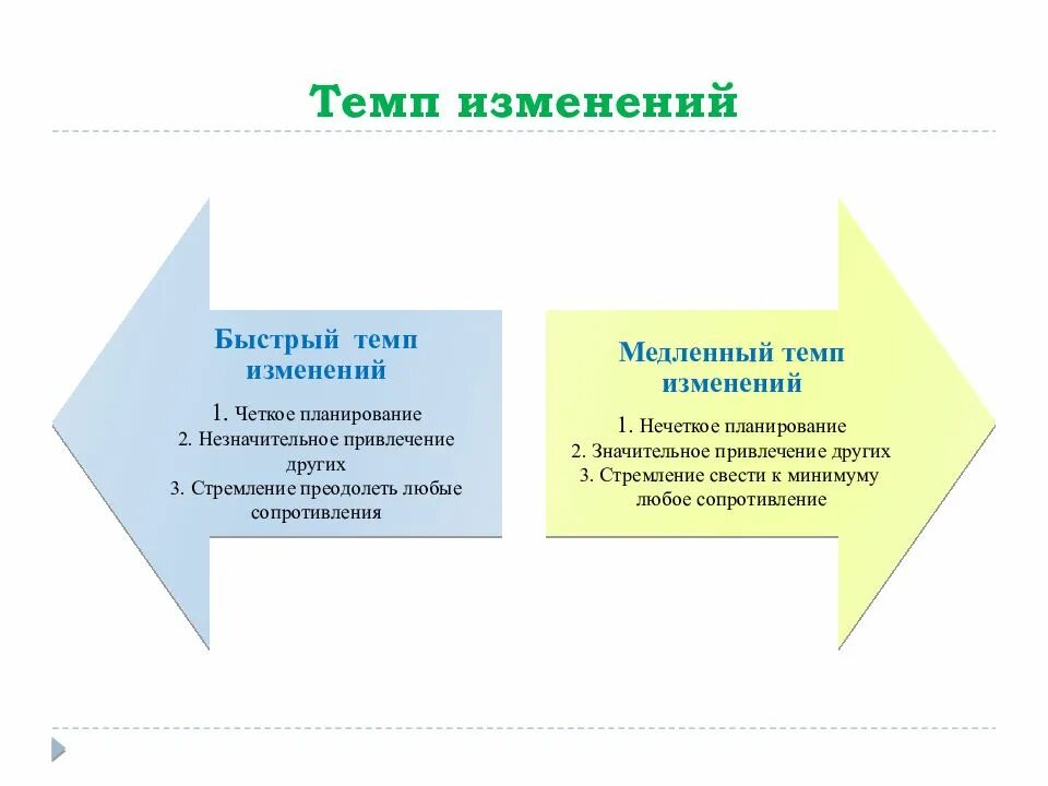 Изменение темпа. Темп изменения. Темп изменения скорости объекта. Менять темп. Изменениями.