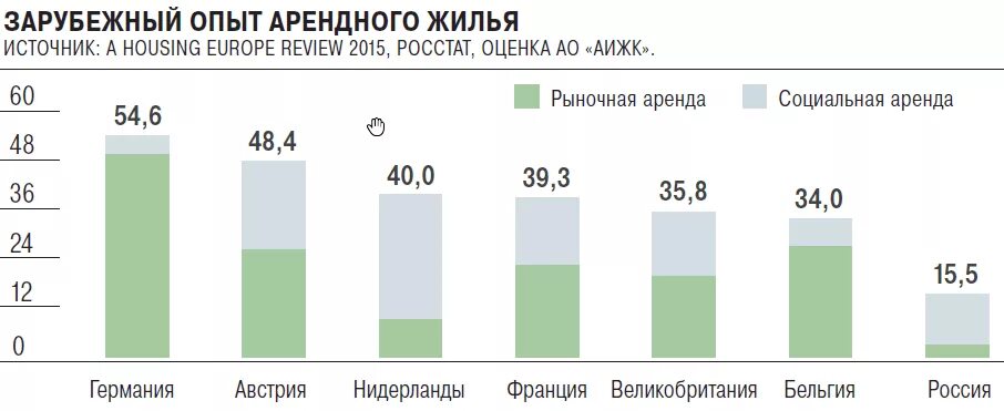 Анализ рынка аренды жилья. Рынок арендного жилья в России. Объем рынка аренды жилья в России. Объем рынка аренды жилья в Москве. Рынок аренды жилья