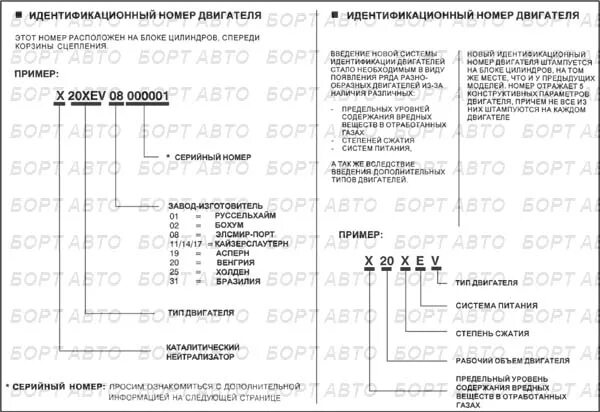 Расшифровка двигателя a80a2. Расшифровка маркировки двигателей Субару. Расшифровать номер двигателя. Серийный номер двигателя расшифровка. Код расшифровка двигателя