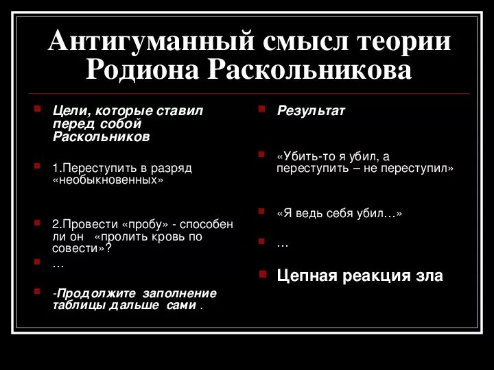 Теория Родиона Раскольникова в романе преступление и наказание. Теория Родиона Раскольникова кратко.