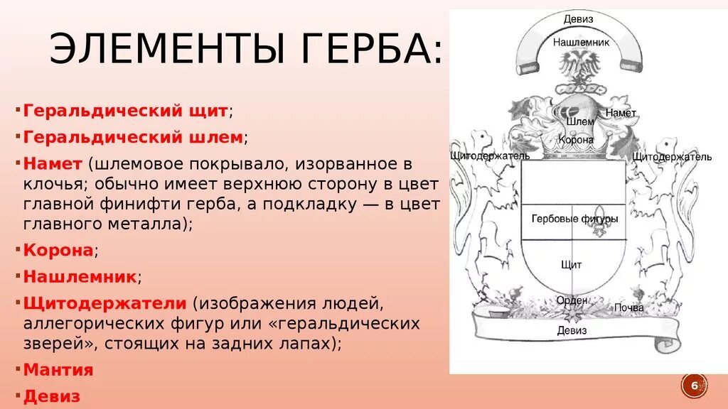 Из чего состоит герб. Основные элементы герба. Составные части герба. Основные составные элементы герба. Геральдика элементы герба.