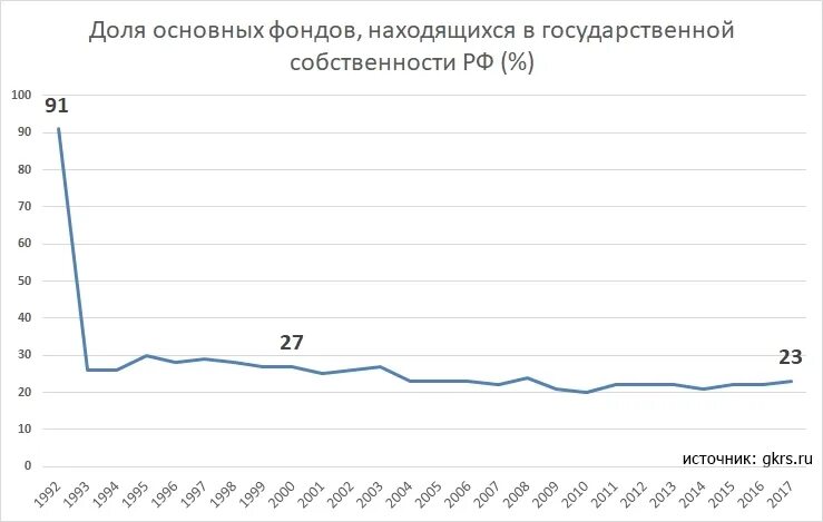 В доле ру