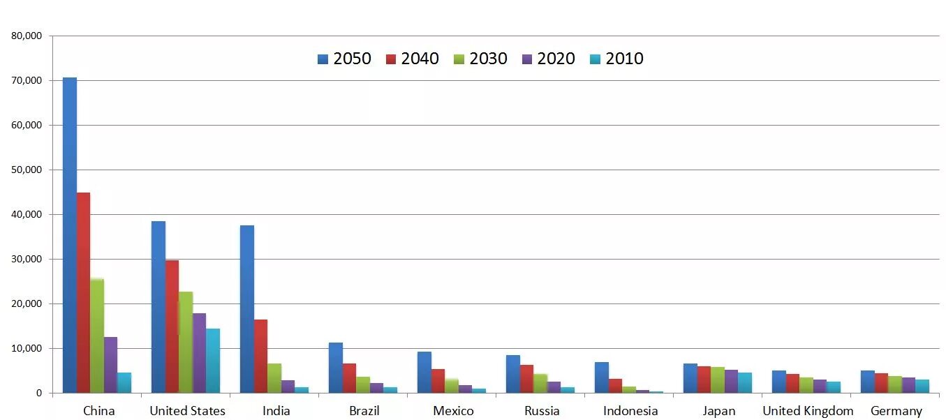 Ввп стран 2024 год. ВВП стран 2050. Экономика стран БРИКС. ВВП стран БРИКС.