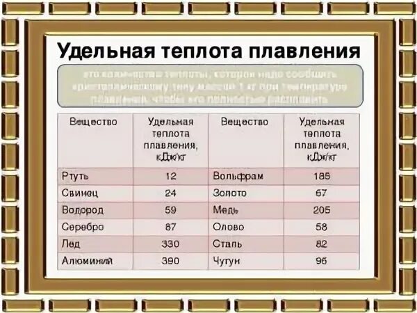 Удельная теплота плавления конспект 8 класс. Удельная теплота плавления конспект 8 класс