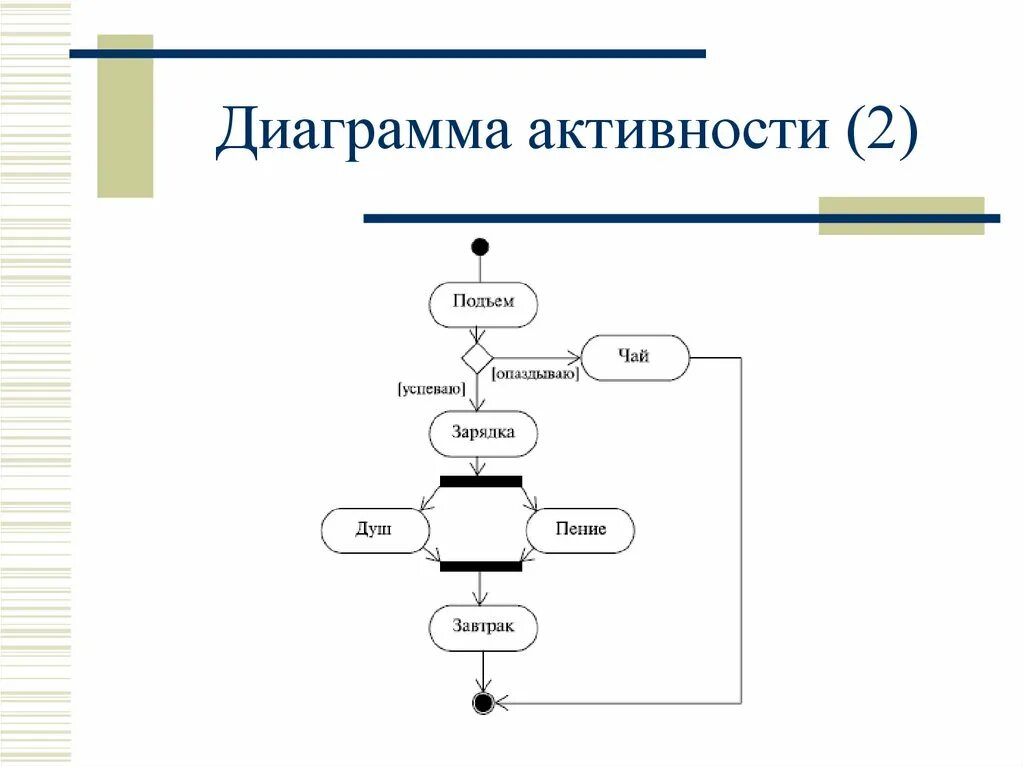 Цель создания диаграммы
