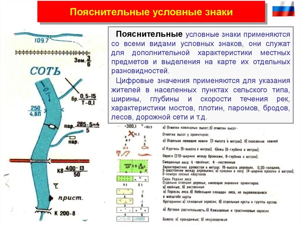 Описание условного знака