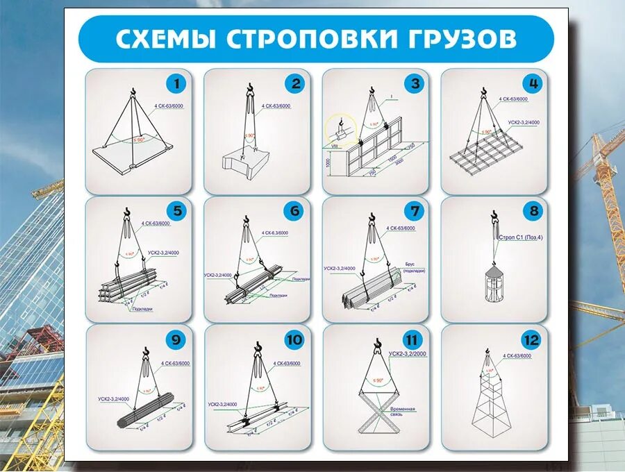 Схема строповки бурового оборудования. Схемы строповок грузов. Схемы правильной обвязки и строповки типовых грузов. Схемы строповки металлических конструкций. Отсутствие схемы строповки