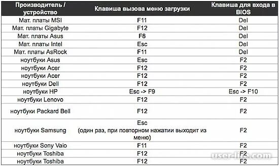 Открой меню загрузки. Клавиша вызова Boot menu. Boot menu ASUS кнопка. Boot menu ноутбук биос. Клавиши вызова Boot меню.