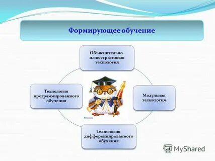 Формирующие технологии