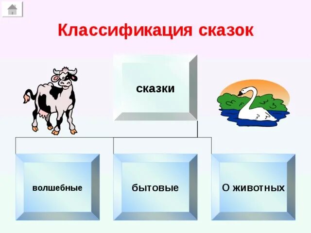 Какие сказки бытовые волшебные о животных. Какие сказки бытовые волшебные о животных