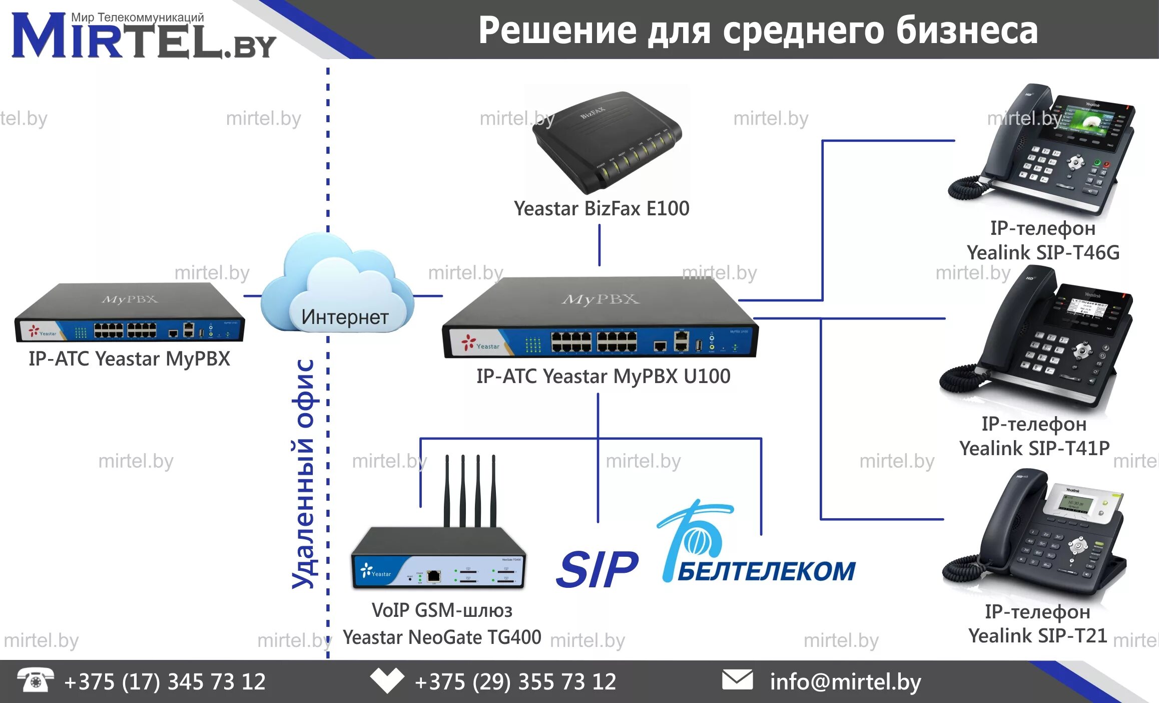 Что такое sip телефония для чайников. Ip-атс yeastar p550. мини-атс yeastar p570 ip атс. атс yeastar mypbx u100. адаптер для voip-телефонии skypemate sip-gw3.