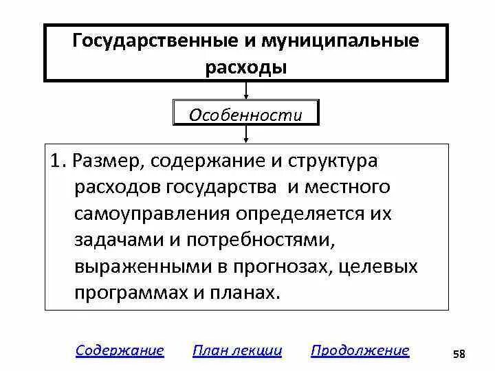 Расходы государственных муниципальных учреждений. Государственные и муниципальные расходы. Классификация государственных и муниципальных расходов. Виды муниципальных расходов. Формы государственных и муниципальных расходов.