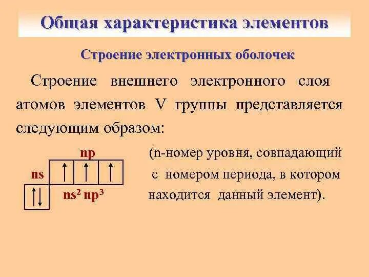 Строение электронных оболочек. Строение внешнего слоя. Строение атома. Строение внешних электронных оболочек.