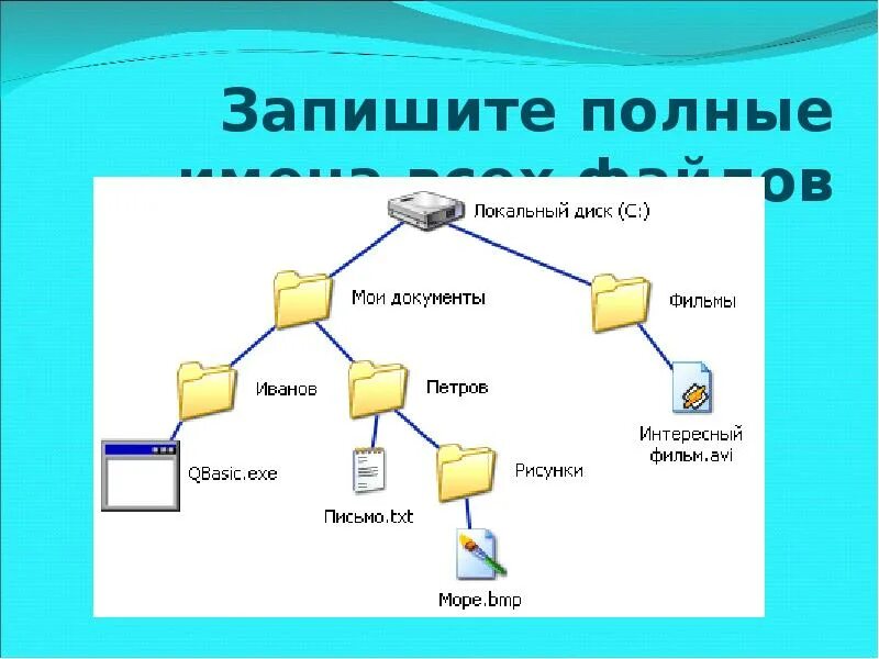 Напишите полное имя файла. Полные имена всех файлов. Записать полные имена файлов. Запиши полные имена всех файлов. Запишите полное имя файла.