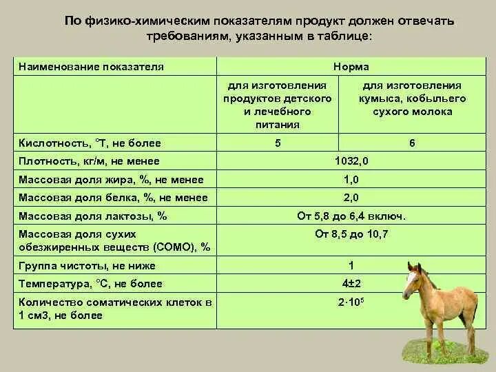 Кислотность масла сливочного. Физико-химические показатели молока. Физико-химические показатели молока таблица. Физико химические показатели продукции таблиц. Физико химические показатели тушенки.