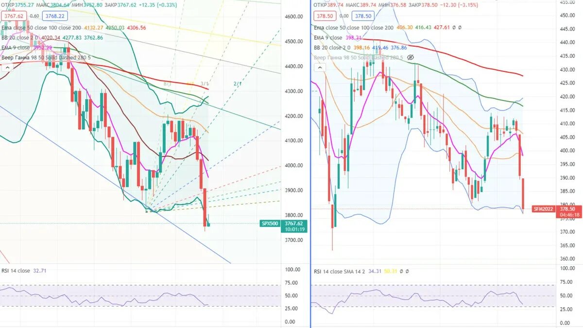 Фьючерс на sp500. SP 500 Index. Фонды sp500. Фьючерс на sp500 на ММВБ. Фонды s p