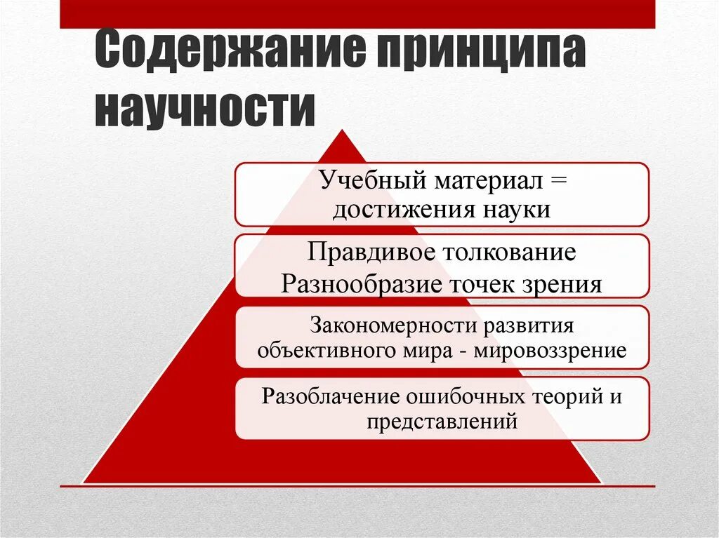 Принципом научности является принцип. Принцип научности. Принцип научности в педагогике. Правила принципа научности в педагогике. Принцип научности пример.