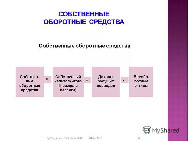 Собственные средства активы. Собственные оборотные средства. Собственный оборотный капитал. Собственный оборотный кап. Наличие собственных оборотных средств формула.