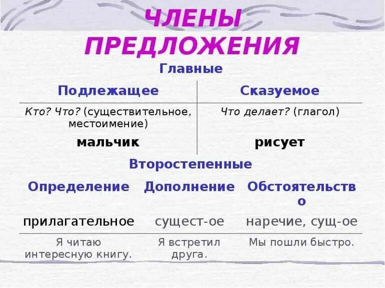 Подлежащее подчеркиваем чертой сказуемое подчеркиваем чертой. Части речи сказуемое и подлежащее 3 класс. Части речи 2 класс подлежащее и сказуемое.