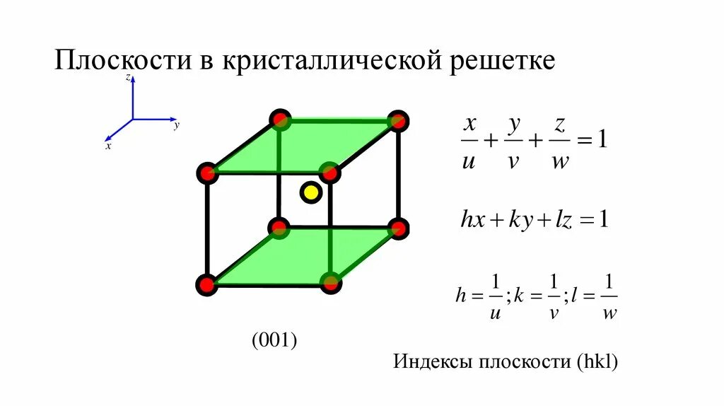 Кристаллическая плоскость