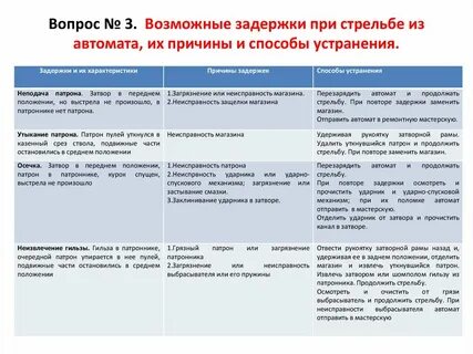 Задержка автоматическая стрельба причины