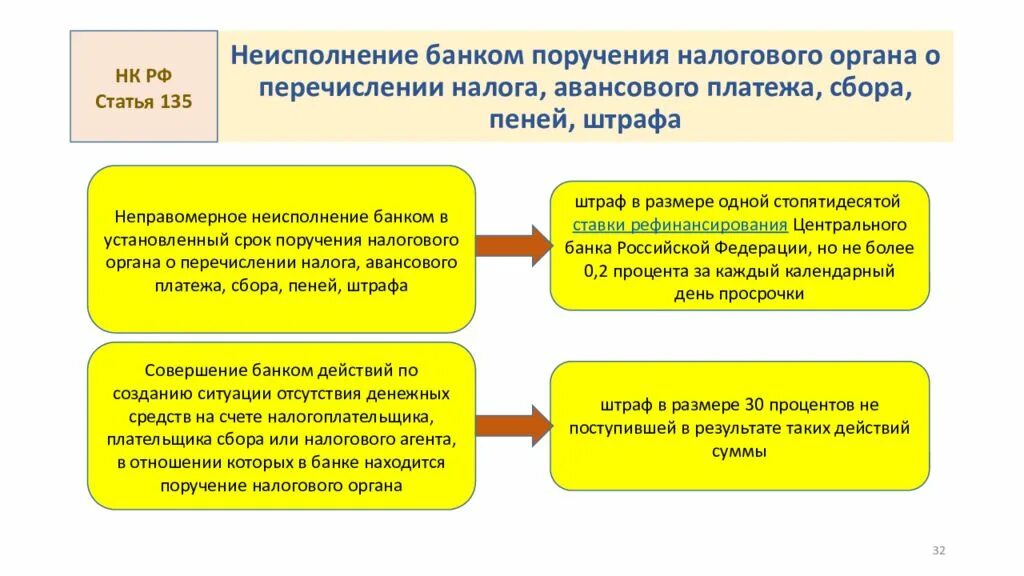 Нк рф пени штрафы. О неисполнении поручения. Срок выполнения поручения. Сроки исполнения поручений. Ответственность неисполнение поручения.