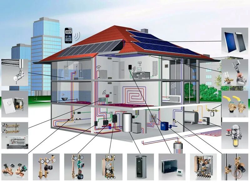 Отопление и водоснабжение. Инженерные системы зданий. Современные системы отопления. Система отопления и водоснабжения.