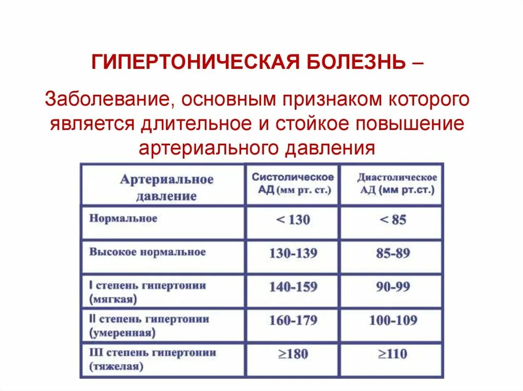 Описание гипертонии. При гипертонической болезни. Симптомы поздней стадии гипертонической болезни. Основное заболевание гипертоническая болезнь. Первичная гипертоническая болезнь причины.