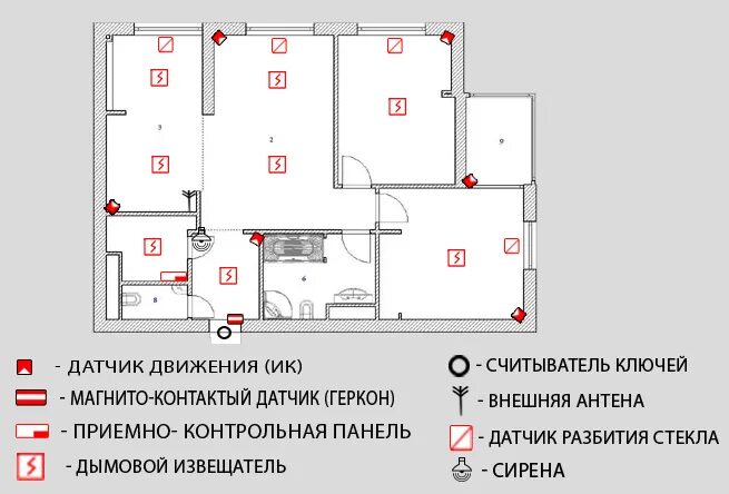 Принципиальная схема квартирной охранной сигнализации. Схема охраны квартиры. Охранная сигнализация с датчиками схема помещения. Запотолочные датчики пожарной сигнализации на схеме.