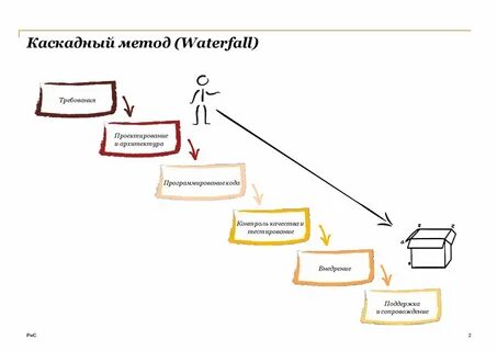 Waterfall методология