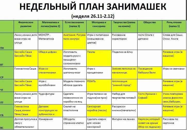 План занятий с детьми 3 4 года