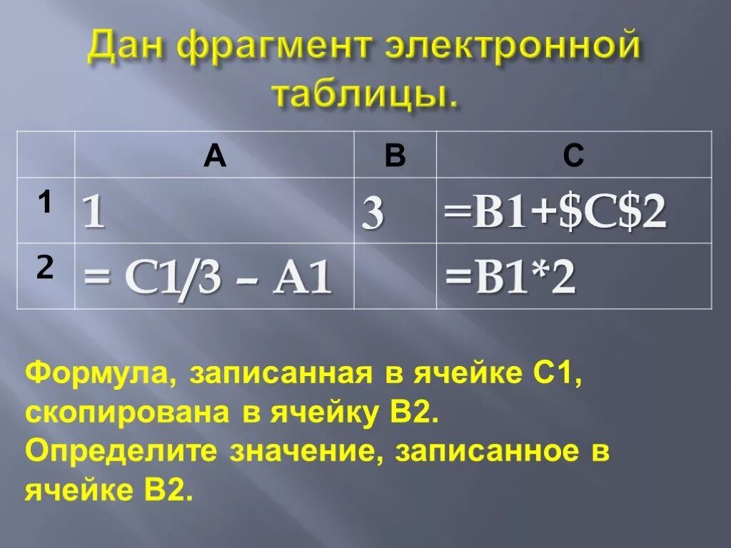 Какая формула для электронной таблицы ответ. Формула для электронной таблицы. Запись формулы для электронной таблицы. Запись формул в Эл. Таблицах. Формула Эл таблицы.