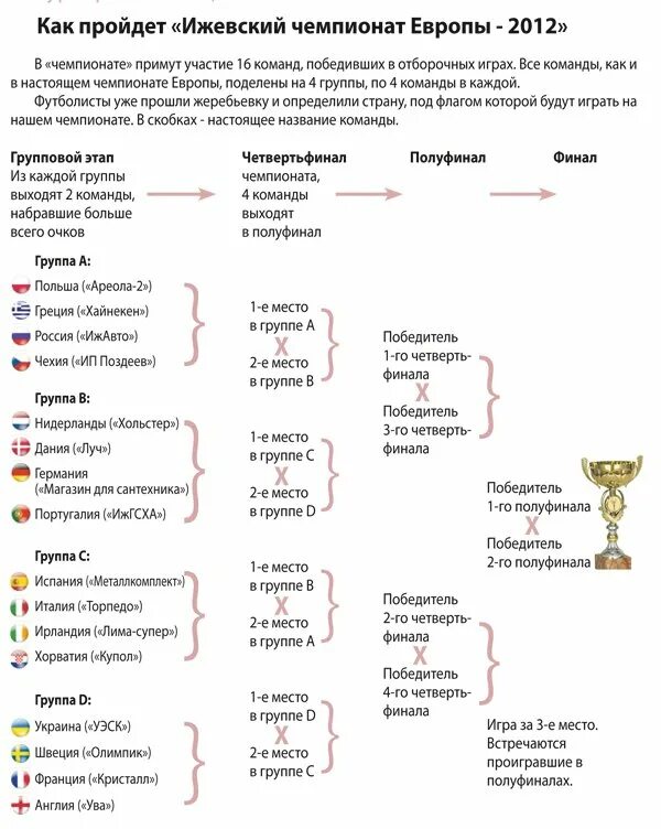 Кто вышел в полуфинал