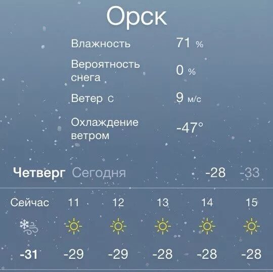 Погода по часам в оренбурге на неделю. Погода в Орске. Погода в Арске. Климат Орска. Погода в Орске на сегодня.