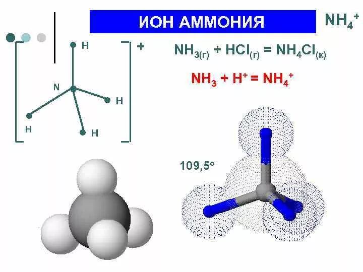 Механизм образования Иона аммония nh4 +. Образование Иона аммония nh4. Структура Иона аммония. Строение Иона аммония. Nh3 nh4cl цепочка