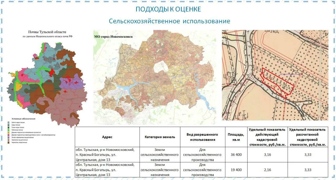 Карта почв Тульской области. Карта грунтов Тульской области. Почвы Тульской области почвенная карта. Кадастровый сайт тульской области