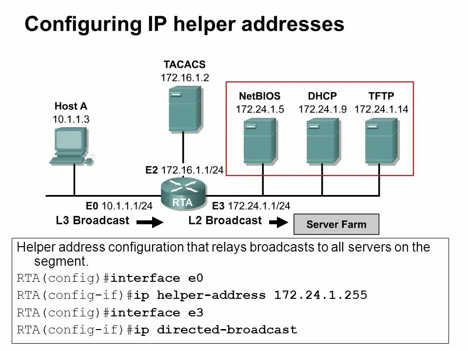 IP-трубка ip710. IP Helper. Cisco Helper-address. IP Helper-address Cisco что это. Pool addresses