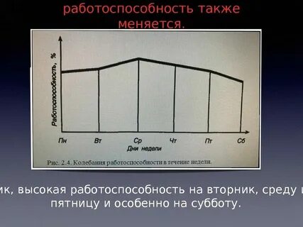 Низкая и высокая работоспособность