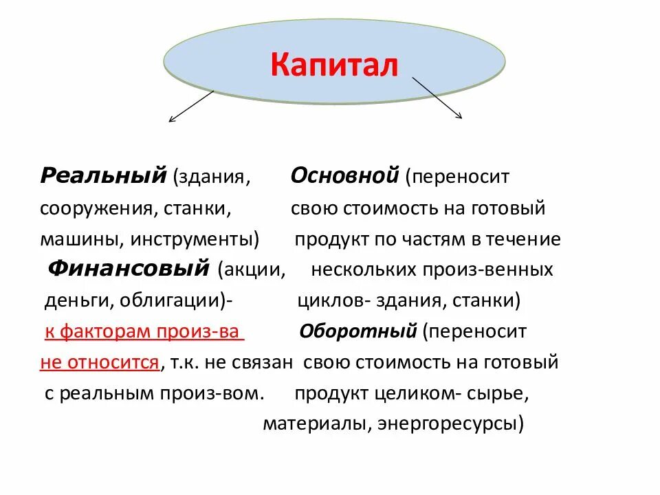 Реальный капитал. Структура реального капитала. Реальный капитал это в экономике. Реальный и финансовый капитал. Финансовым капиталом называют