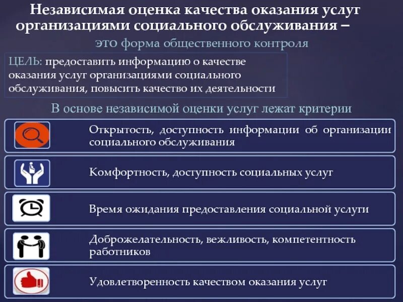 Независимая оценка качества обслуживания. Оценка качества оказания услуг. Оценка качества оказания социальных услуг. Оценка качества оказываемых услуг. Качество предоставления услуг.