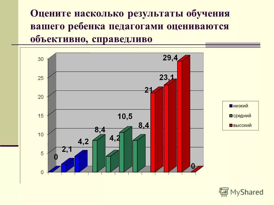 Оцените насколько. Предметы выступающие в роли денег. Оцени насколько. Оцените нас. Оцените насколько.