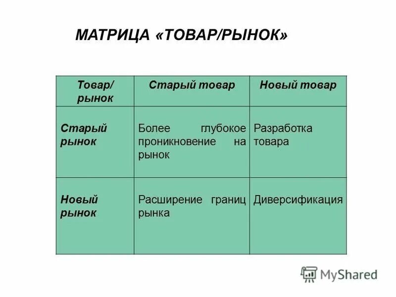 Матрица товаров. Матрица возможностей. Матрица товар ранок стратегии. Матрица товар рынок. Продуктово рыночная матрица.