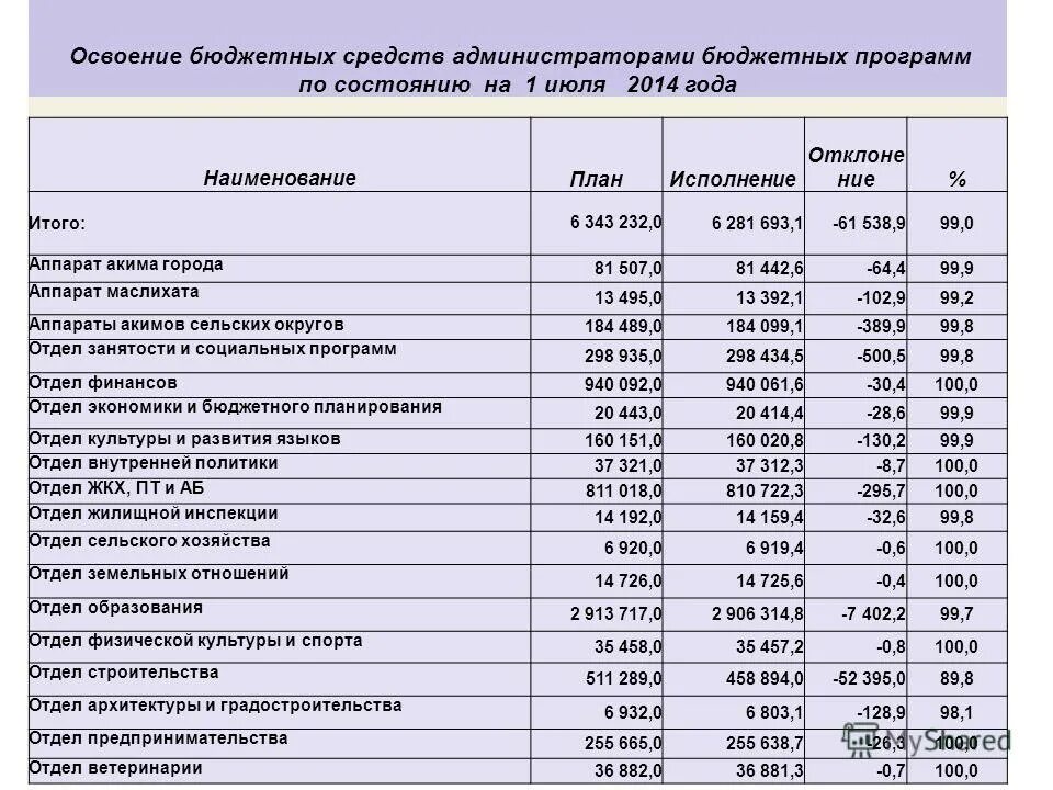 Экономическая классификация расходов. Доходы бюджета республики башкортостан. Классификация государственного бюджета. Классификация государственного бюджета. Код бюджета рб.