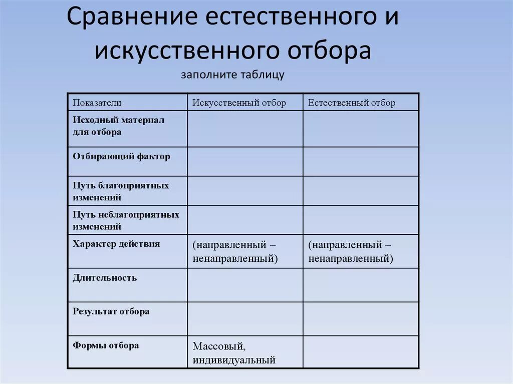 Сравнение форм отбора. Сравнение искусственного и естественного отбора таблица. Естественный и искусственный отбор таблица сравнения и различия. Сравнение искусственного и естественного отбора таблица 11 класс. Таблица сравнительная хар-ка естественного и искусственного отбора.